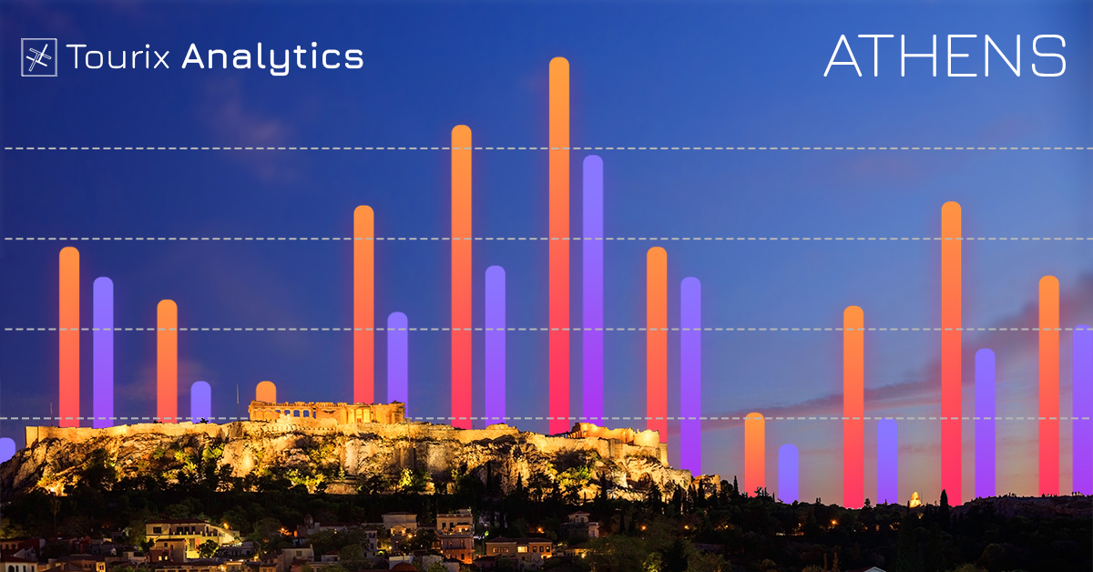 Έρευνα: Τουριστική ζήτηση μέσω διαδικτύου σε σχέση με  διαμονή για τον προορισμό της Αθήνας
