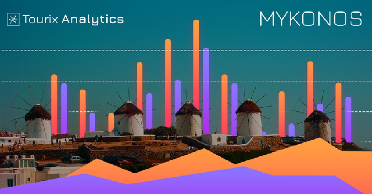 Μύκονος: Στα επίπεδα του 2019 η Τουριστική Ζήτηση μέσω διαδικτύου για τους πρώτους μήνες του 2022